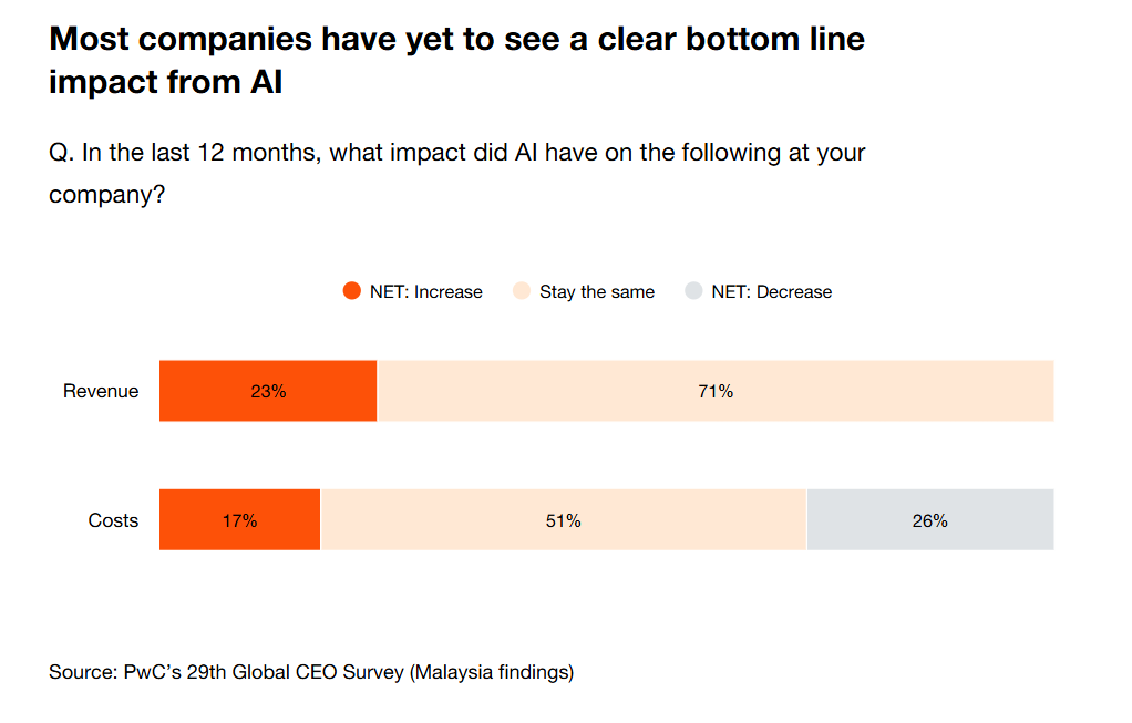 PwC 29th Global Survey - Mas 3 PwC 29th Global Survey Mas 3