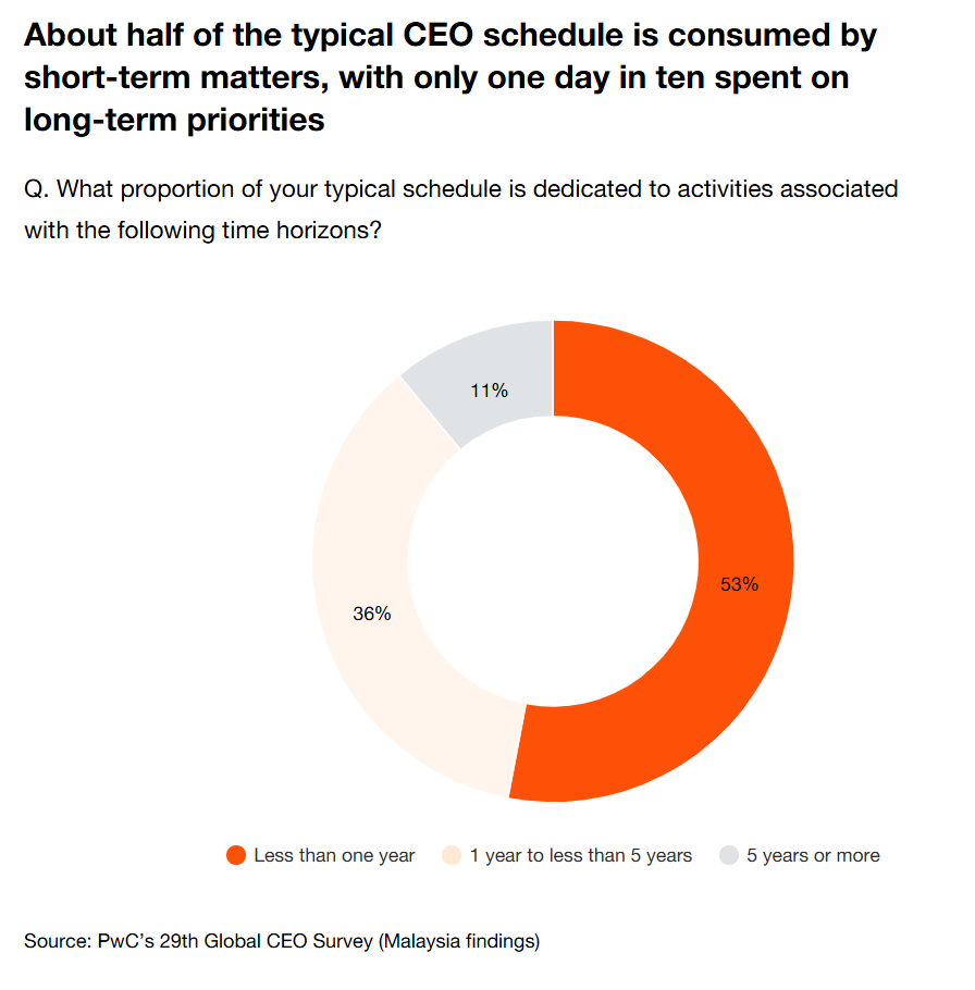 PwC 29th Global Survey - Mas 4 PwC 29th Global Survey Mas 4
