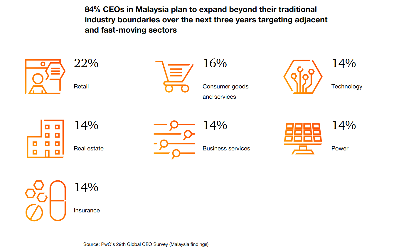PwC 29th Global Survey - Mas 5 PwC 29th Global Survey Mas 5