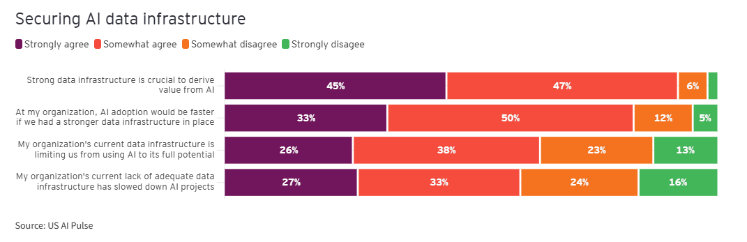 EY Cyber guardrails accelerate 6